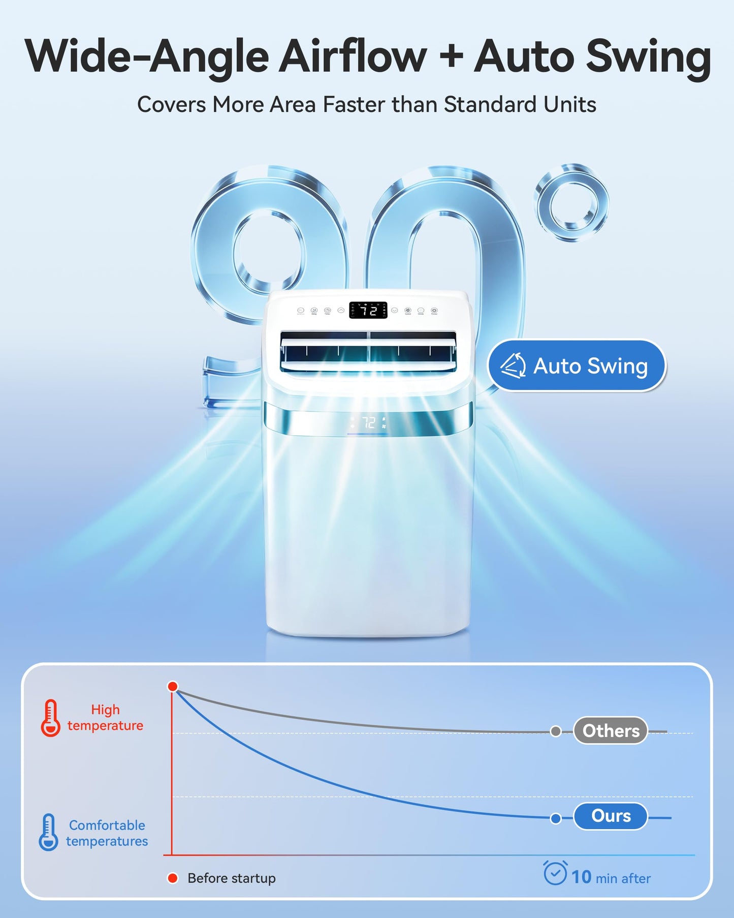 Tehanld 12000 BTU Mobile Klimaanlage Klimaanlage 4 in 1 Kühler AC-Einheit für Räume bis zu 600 Quadratfuß mit Luftentfeuchter, Ventilator, Schlafmodus, Timer